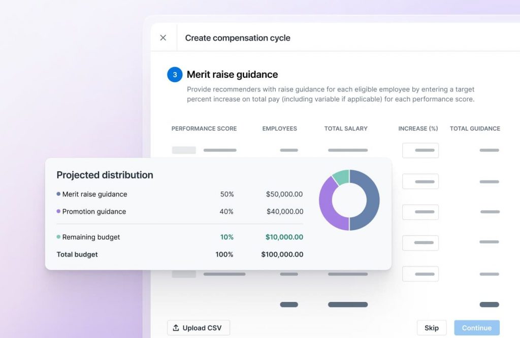 The Lattice platform shows a breakdown of a budget for promotion or merit increases.