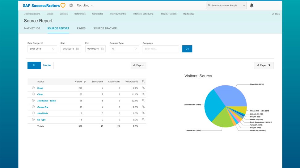 Screenshot of SAP's source report dashboard.