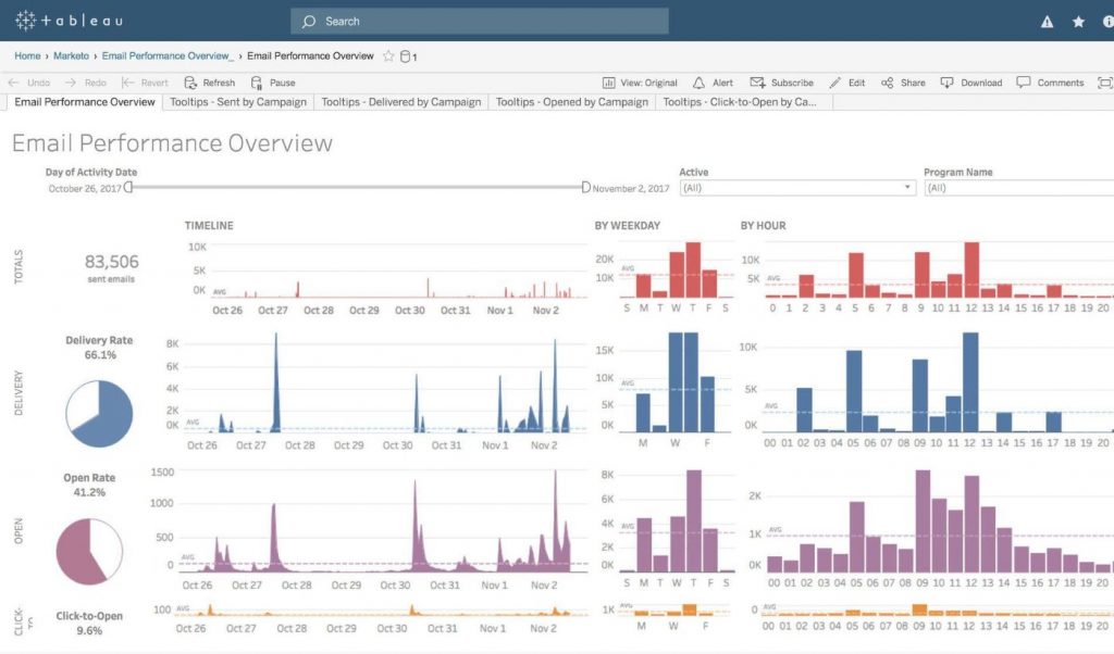 tableau screenshot