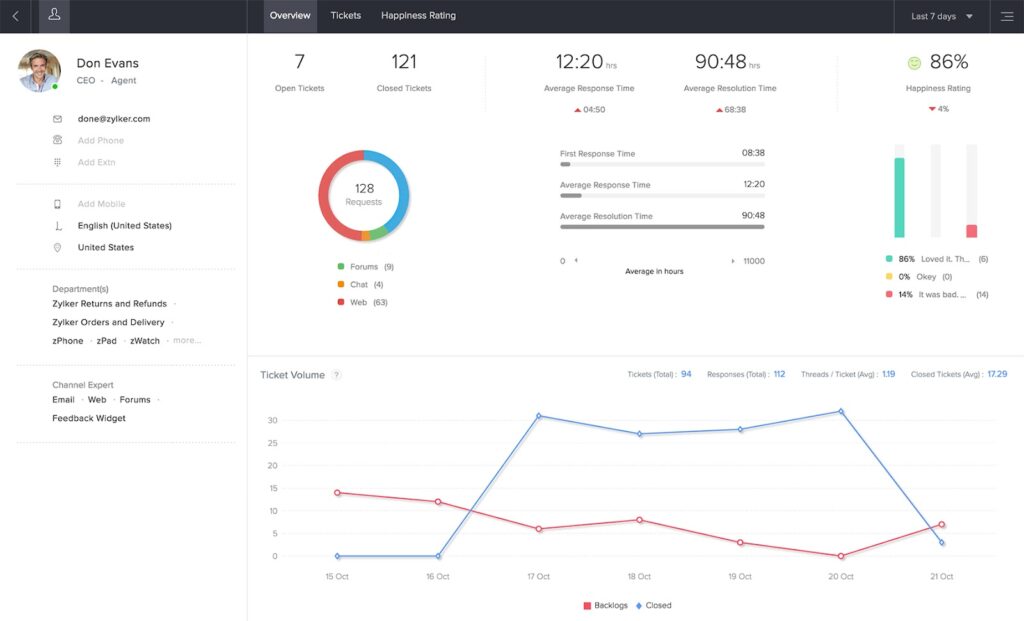 Zoho CRM profile overview.