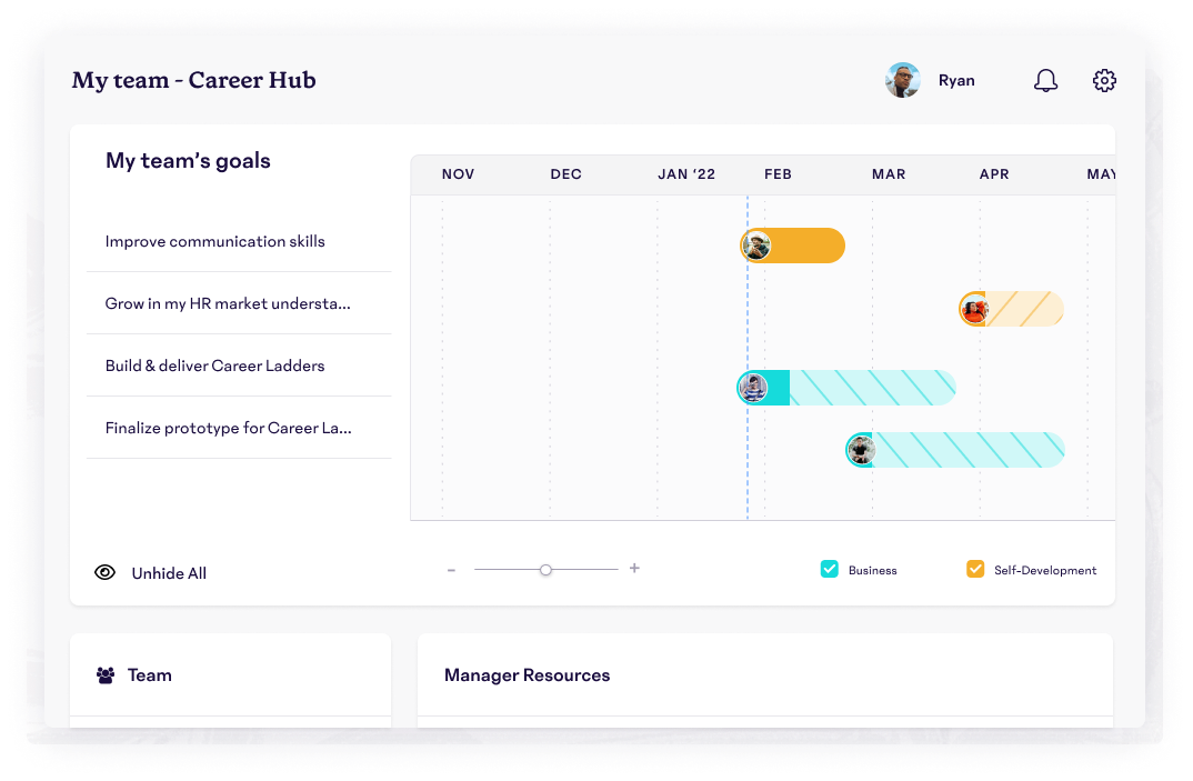 The 15Five platform shows a timeline of multiple team members' business and professional goals' progress by month.