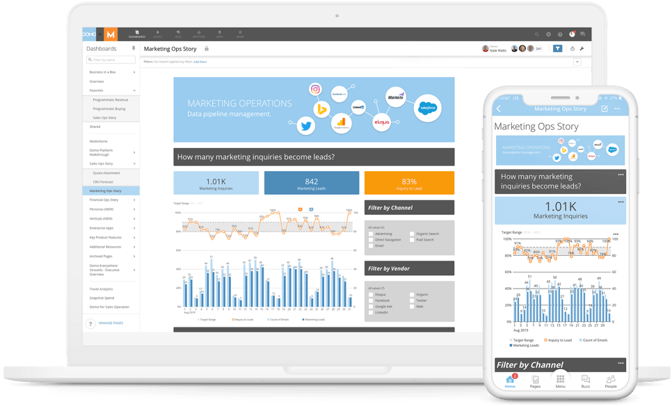 Domo data visualization.