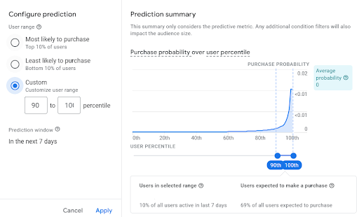 Google Analytics 4 chart.