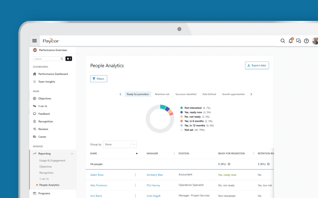 Paycor displays a people analytics dashboard with a doughnut chart illustrating how many employees are not interested, ready, or not ready for a promotion, plus a list of employee data points below the chart.