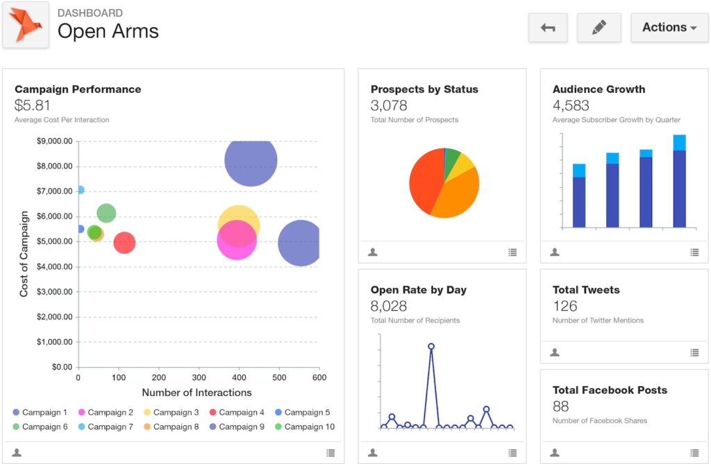 The Insightly dashboard.