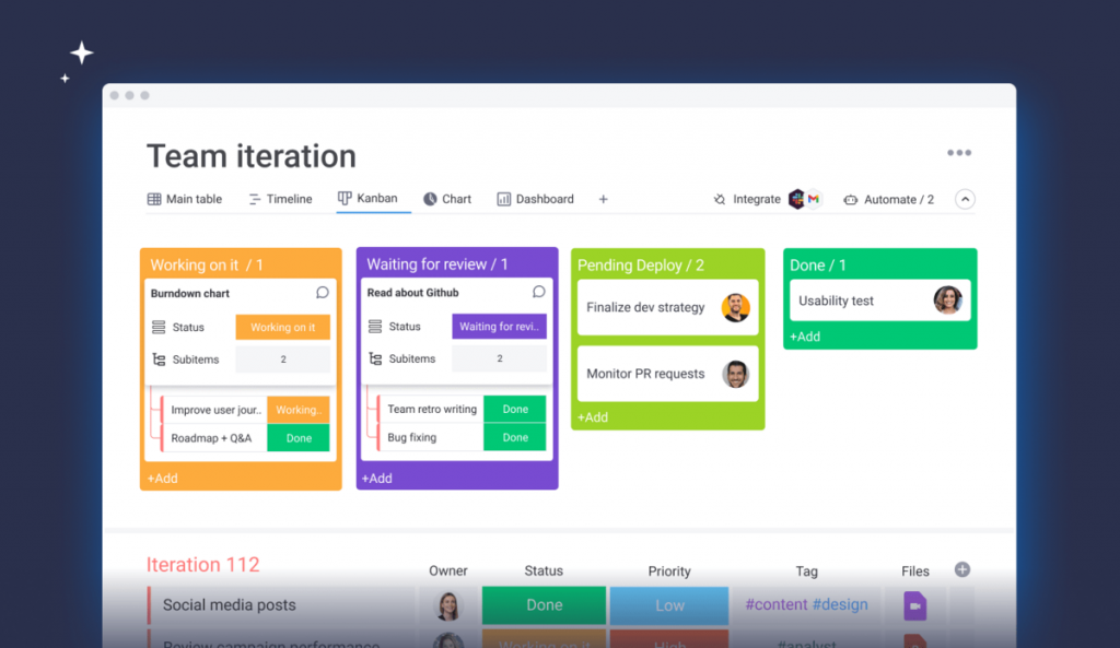 monday.com’s Kanban view displays columns representing different stages of a project workflow.