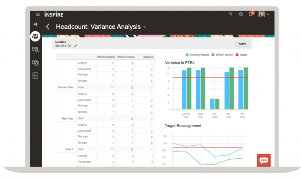 Oracle's platform displays the variance dashboard with tables, bar graphs, and line graphs comparing current headcount with what-if headcount.