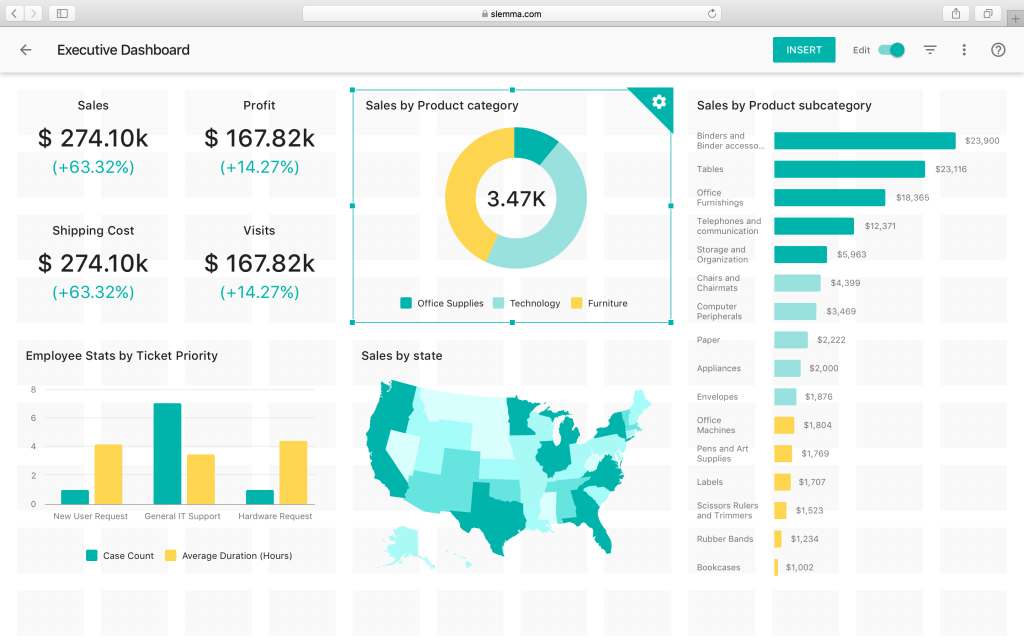 pipedrive data visualization with Slemma app integration