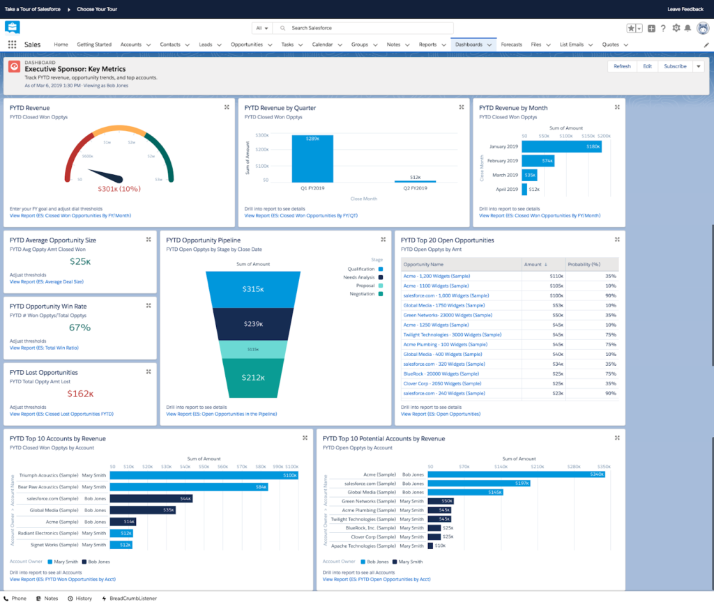 Visual dashboard for performance and revenue metrics for Salesforce.