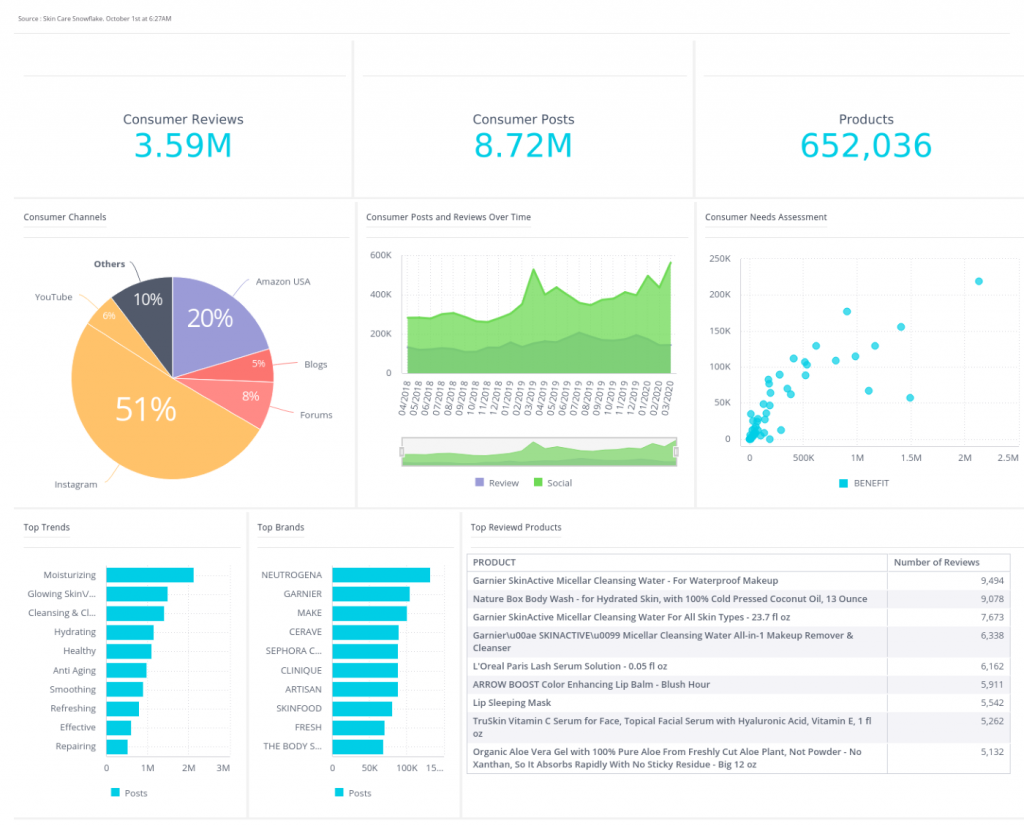 Sisense data analytics.