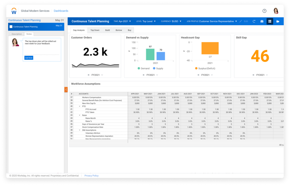 Workdat dashboard with a long-term view of business metrics.