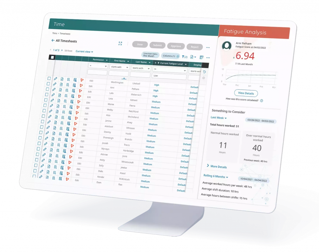 UKG Ready displays a timesheet dashboard on a desktop computer with a list of employee names and their current fatigue levels from low to high, plus a sidebar with data points analyzing an employee named Arni's risk of fatigue.