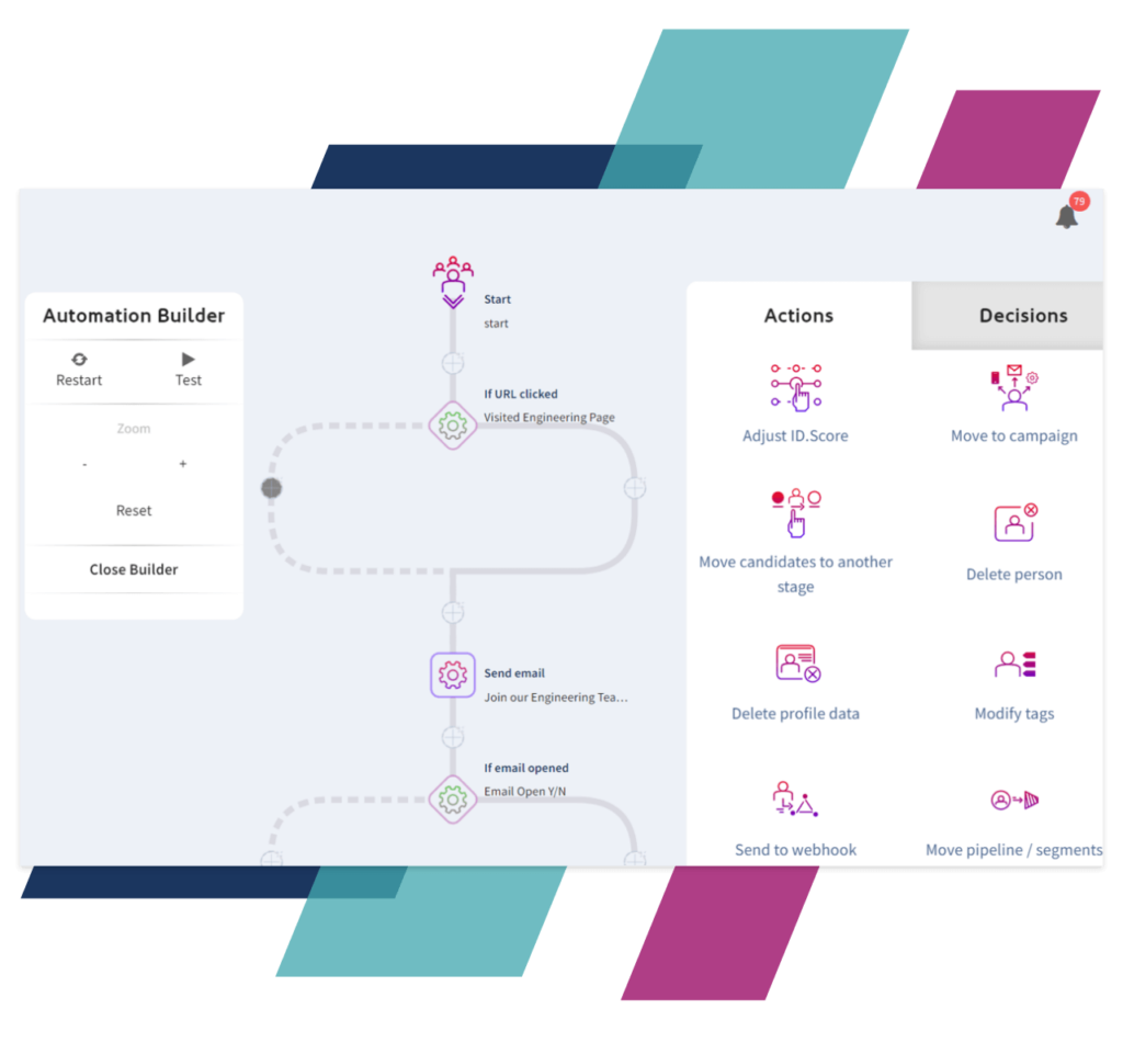 iCIMS displays its automation builder with a chart visualizing a nurture campaign workflow plus a list of actions, like adjust ID score, move to campaign, and delete a person, on the right.