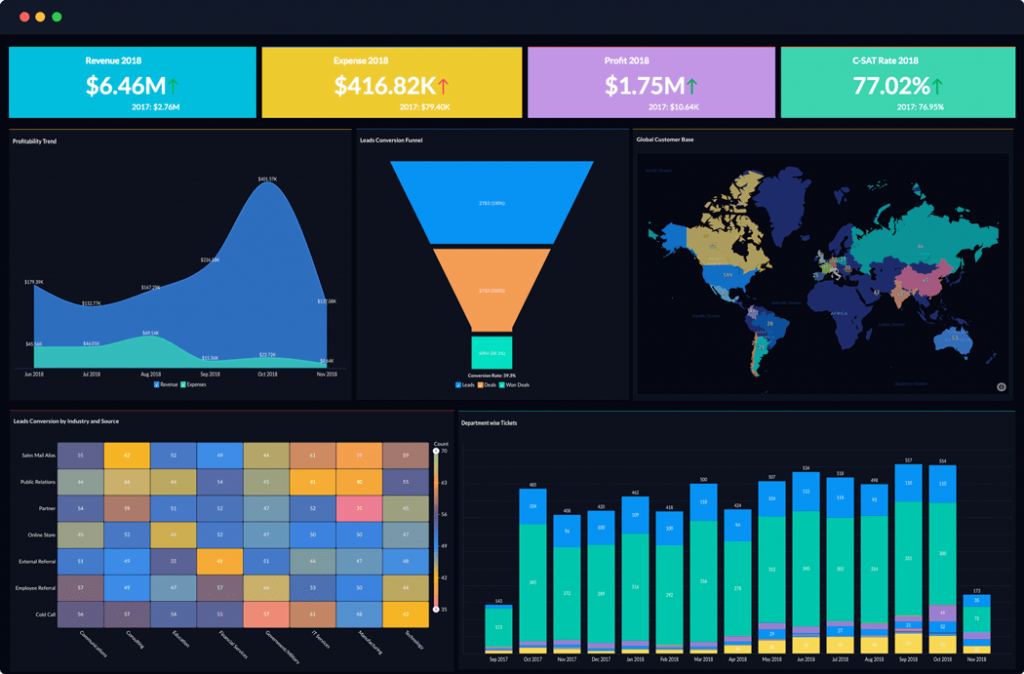 Zoho Analytics dashboard creator.